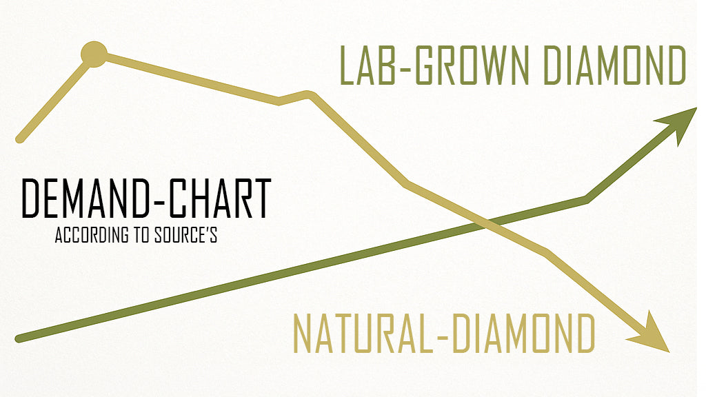 Why Natural Diamond Prices Are Dropping in 2025 — And What That Means for Lab-Grown Buyers